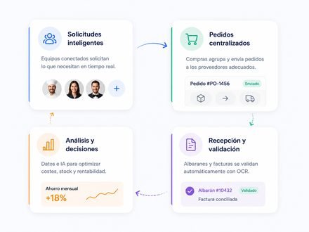 EPBApp para hoteles: solicitudes internas, pedidos centralizados a proveedores, análisis de decisiones y validación de albaranes con OCR