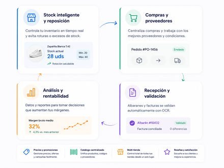 EPBApp para retail: stock inteligente y reposición, compras centralizadas, análisis de rentabilidad y recepción de mercancía